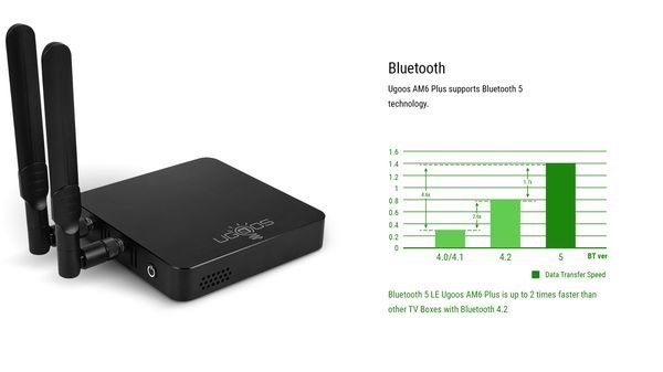 android tv box Ugoos AM6 Plus